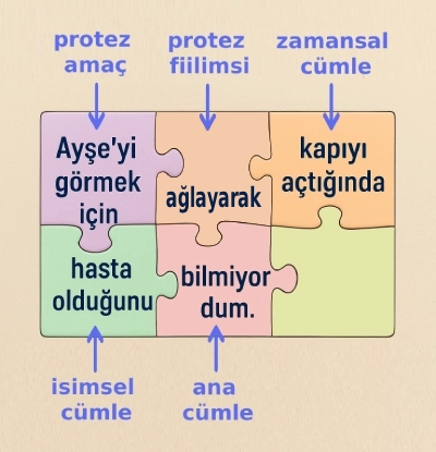 Akademik İngilizce Kursu - iş İngilizcesi - İngilizce konuşma - İngilizce makale yazmak