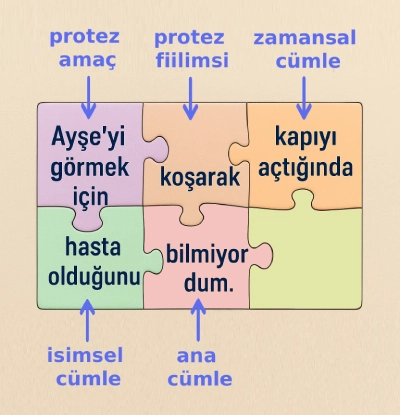 Akademik İngilizce Kursu - iş İngilizcesi - İngilizce konuşma - İngilizce makale yazmak