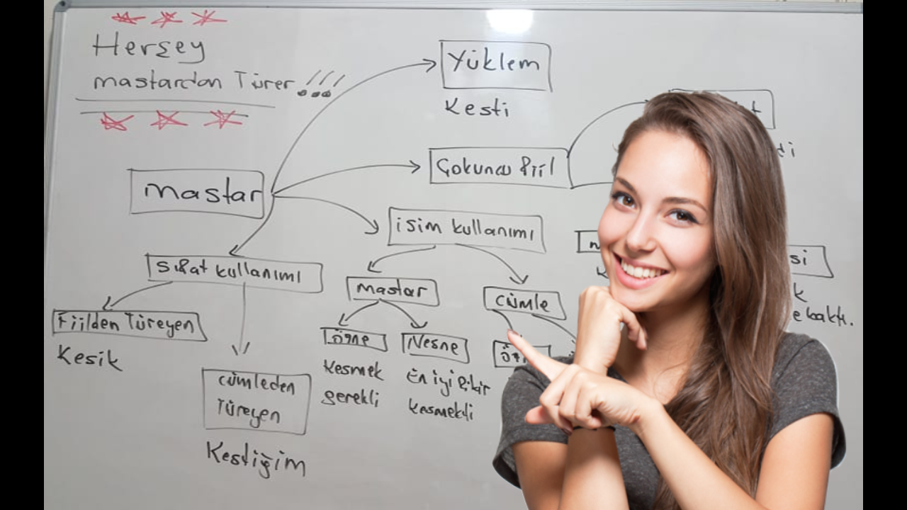 Matematiksel İngilizce iş ve akademi dünyasına 6 ayda İngilizce, inanılmaz seviye yükseltme